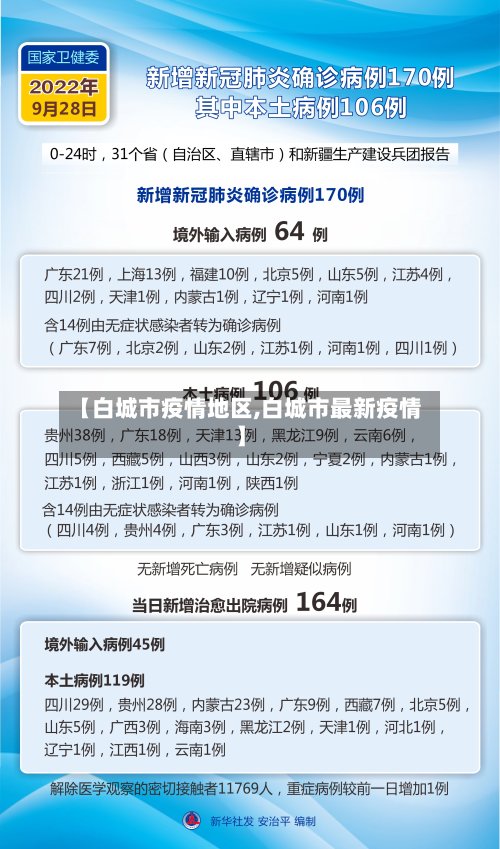 【白城市疫情地区,白城市最新疫情】-第2张图片