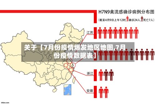关于【7月份疫情爆发地区地图,7月份疫情数据表】