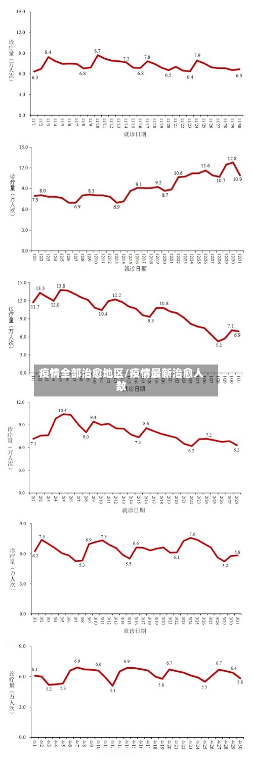 疫情全部治愈地区/疫情最新治愈人数
