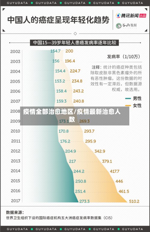 疫情全部治愈地区/疫情最新治愈人数-第3张图片