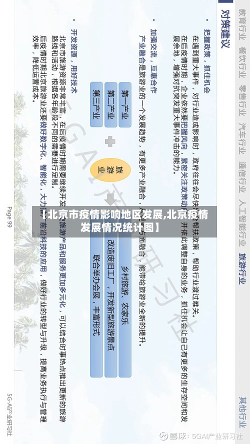 【北京市疫情影响地区发展,北京疫情发展情况统计图】