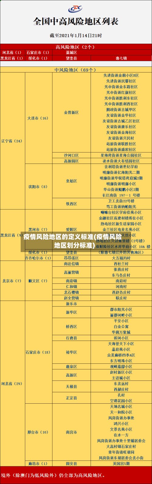 疫情风险地区的定义标准(疫情风险地区划分标准)