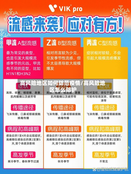 高风险地区如何防范疫情/高风险地区怎么防护-第2张图片