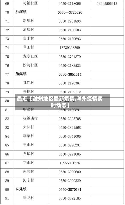 最近【滁州地区最新疫情,滁州疫情实时动态】