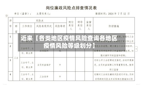 近来【各类地区疫情风险查询各地区疫情风险等级划分】
