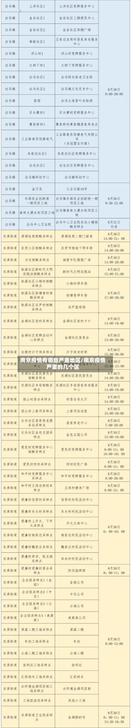 南京疫情有哪些严重地区/南京疫情严重的几个区