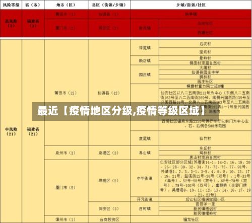 最近【疫情地区分级,疫情等级区域】-第2张图片