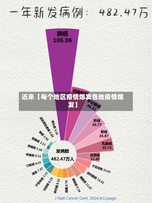近来【每个地区疫情爆发各地疫情爆发】-第3张图片