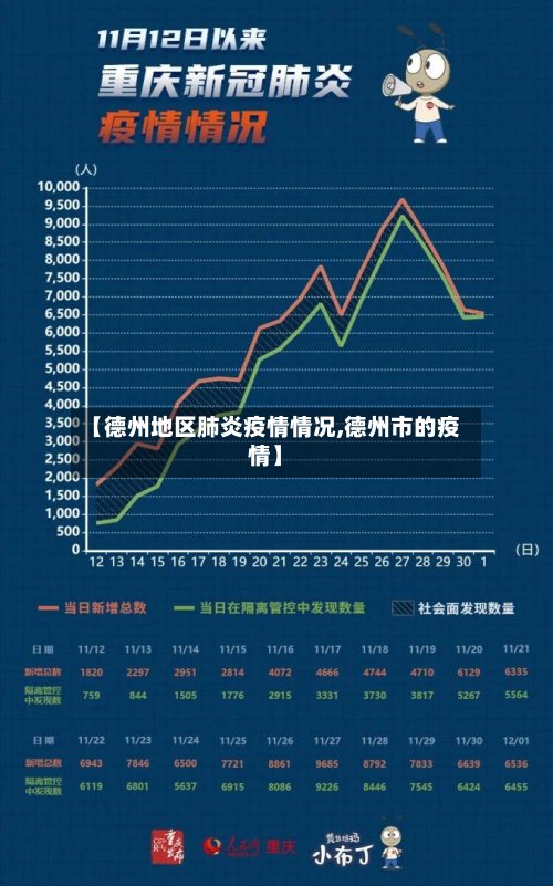 【德州地区肺炎疫情情况,德州市的疫情】