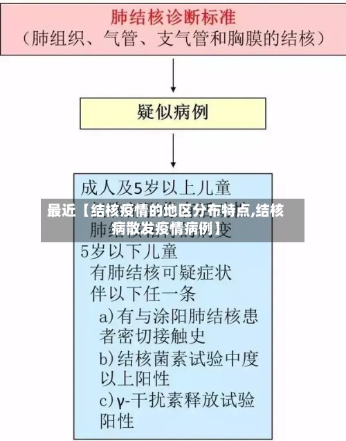 最近【结核疫情的地区分布特点,结核病散发疫情病例】