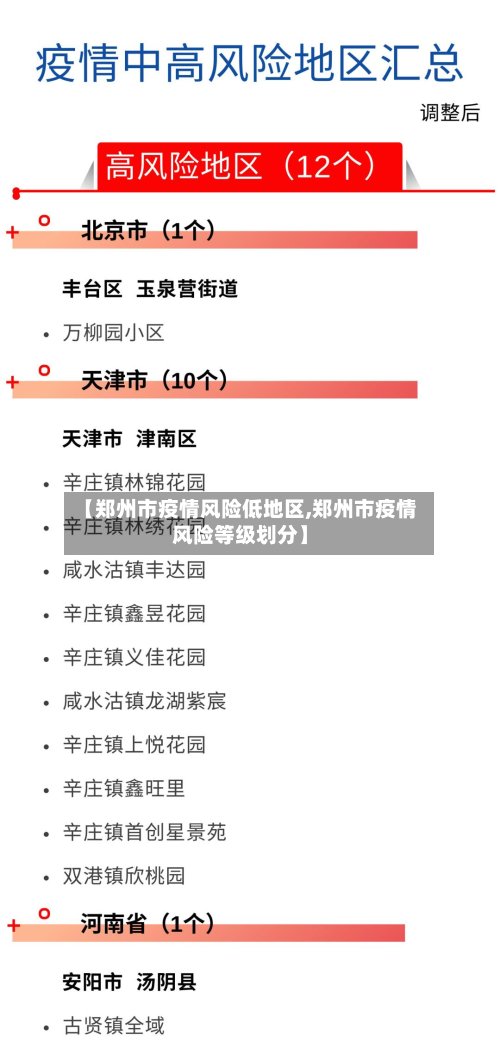 【郑州市疫情风险低地区,郑州市疫情风险等级划分】