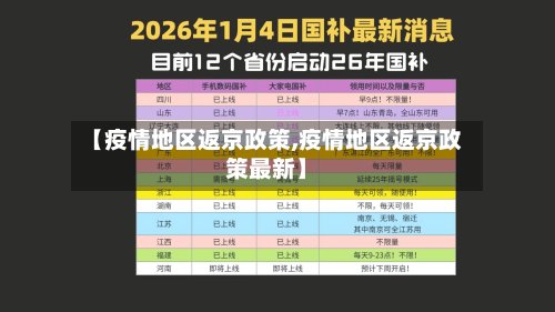 【疫情地区返京政策,疫情地区返京政策最新】-第2张图片