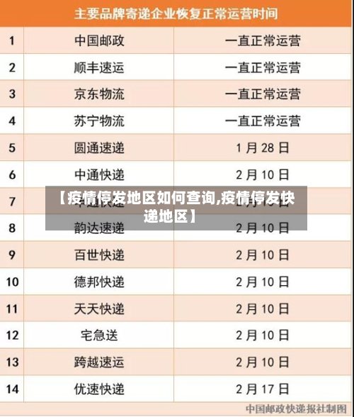 【疫情停发地区如何查询,疫情停发快递地区】-第3张图片