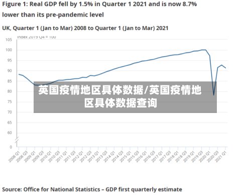 英国疫情地区具体数据/英国疫情地区具体数据查询-第2张图片