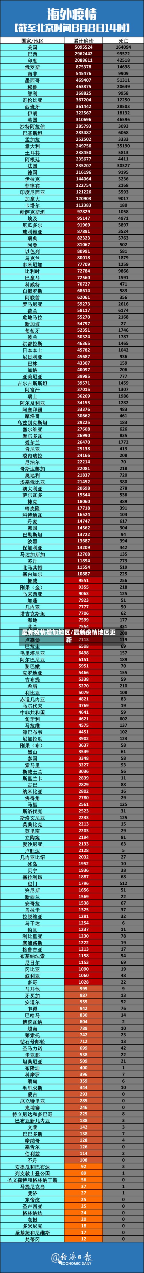最新疫情增加地区/最新疫情地区更新-第2张图片