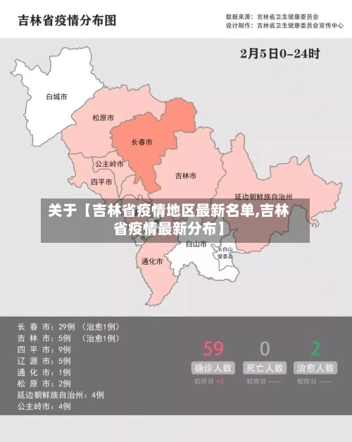 关于【吉林省疫情地区最新名单,吉林省疫情最新分布】