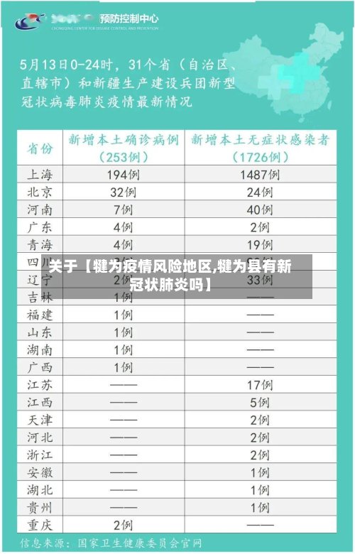 关于【犍为疫情风险地区,犍为县有新冠状肺炎吗】
