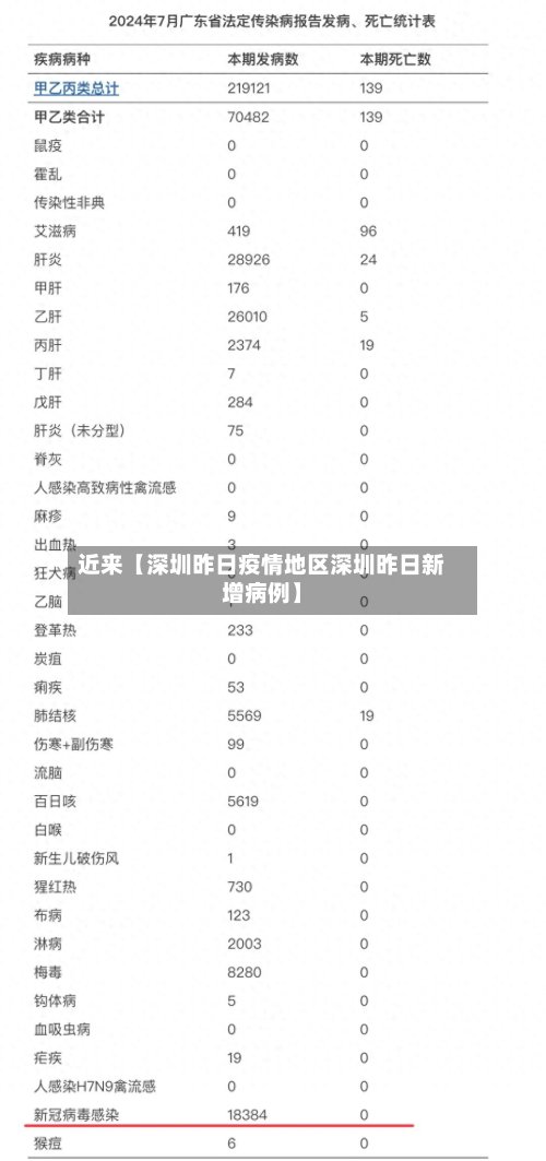 近来【深圳昨日疫情地区深圳昨日新增病例】