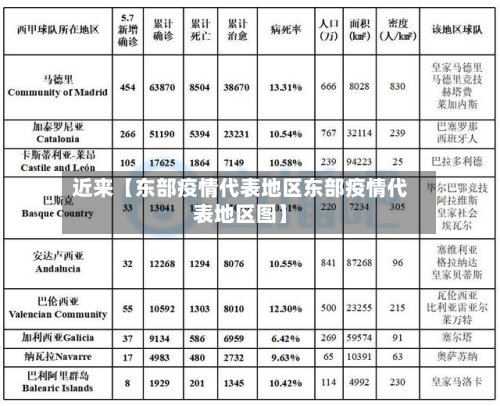 近来【东部疫情代表地区东部疫情代表地区图】