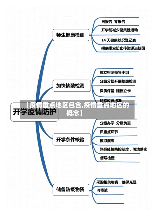 【疫情重点地区包含,疫情重点地区的概念】-第2张图片