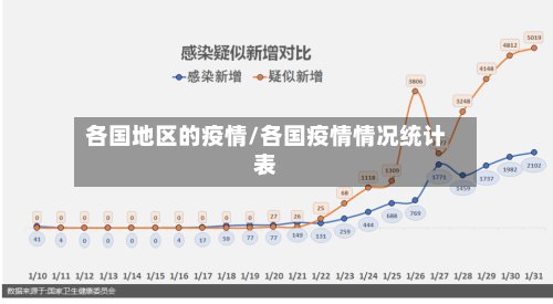 各国地区的疫情/各国疫情情况统计表