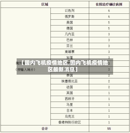 【国内飞机疫情地区,国内飞机疫情地区最新消息】