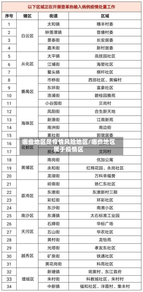 哪些地区是疫情风险地区/哪些地区属于疫情区-第3张图片