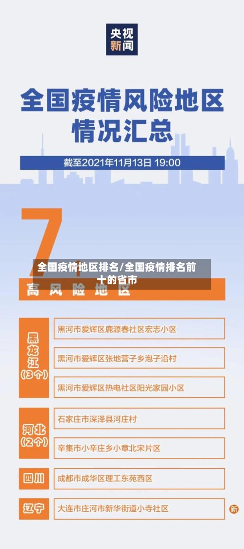 全国疫情地区排名/全国疫情排名前十的省市-第3张图片