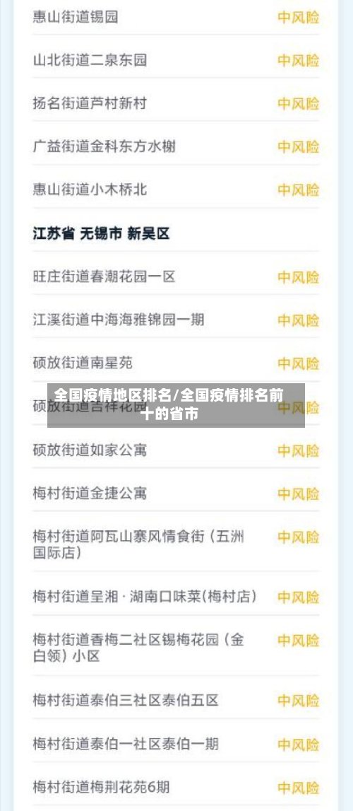 全国疫情地区排名/全国疫情排名前十的省市-第2张图片