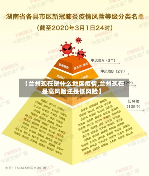 【兰州现在是什么地区疫情,兰州现在是高风险还是低风险】