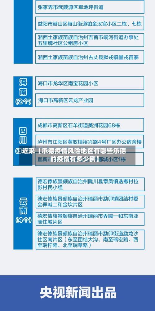 近来【承德疫情风险地区有哪些承德的疫情有多少例】