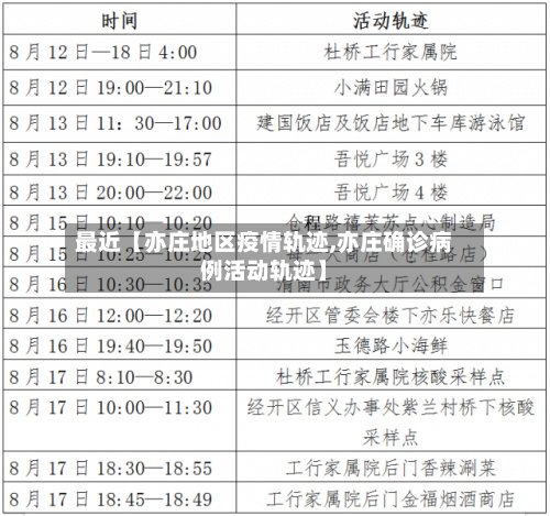 最近【亦庄地区疫情轨迹,亦庄确诊病例活动轨迹】-第2张图片