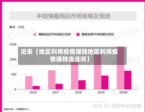 近来【地区利用疫情赚钱地区利用疫情赚钱违法吗】