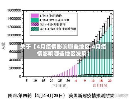 关于【4月疫情影响哪些地区,4月疫情影响哪些地区发展】-第3张图片