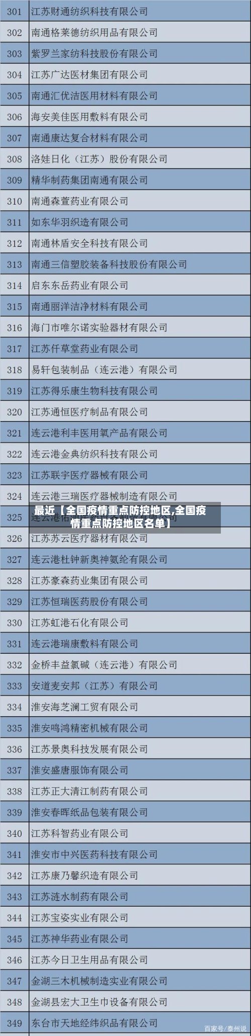 最近【全国疫情重点防控地区,全国疫情重点防控地区名单】-第3张图片
