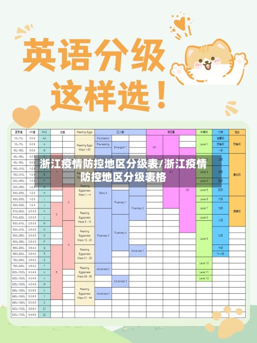 浙江疫情防控地区分级表/浙江疫情防控地区分级表格