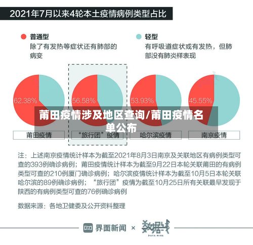莆田疫情涉及地区查询/莆田疫情名单公布-第2张图片
