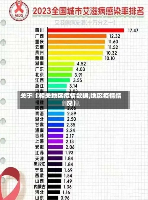 关于【相关地区疫情数据,地区疫情情况】
