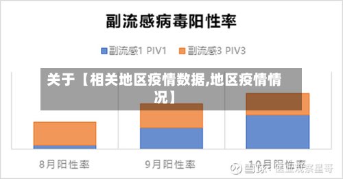关于【相关地区疫情数据,地区疫情情况】-第3张图片