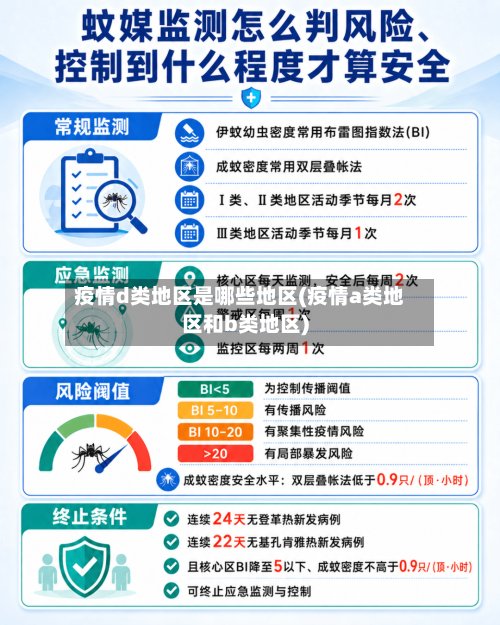 疫情d类地区是哪些地区(疫情a类地区和b类地区)