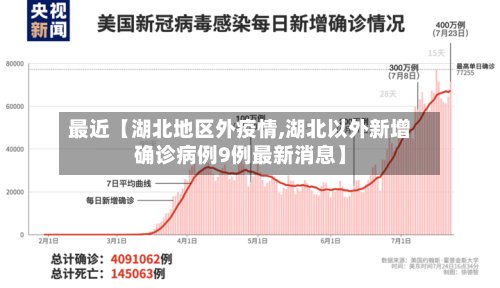 最近【湖北地区外疫情,湖北以外新增确诊病例9例最新消息】