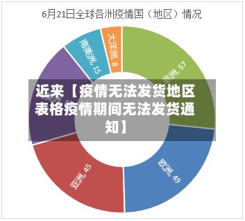 近来【疫情无法发货地区表格疫情期间无法发货通知】-第2张图片