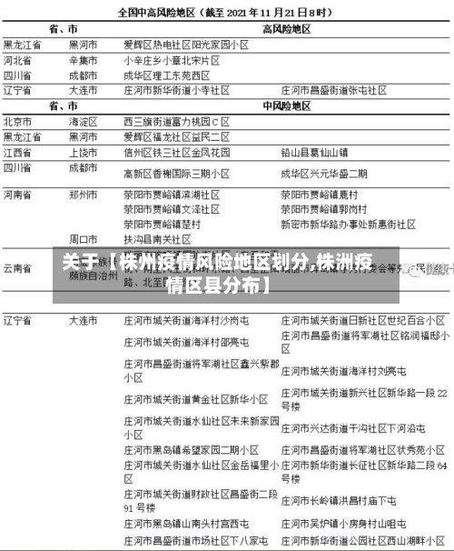 关于【株州疫情风险地区划分,株洲疫情区县分布】-第2张图片