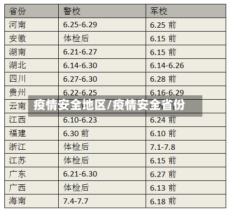 疫情安全地区/疫情安全省份-第2张图片