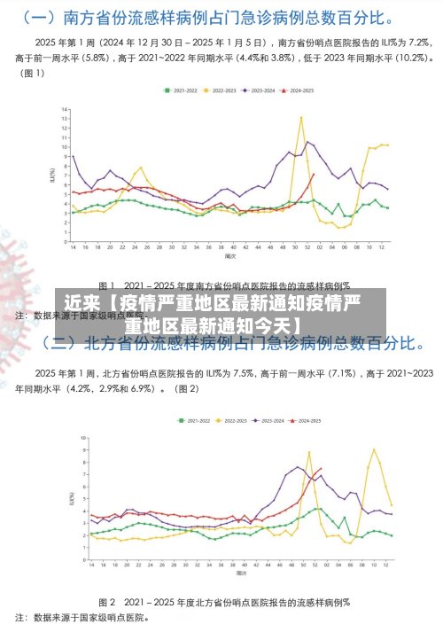 近来【疫情严重地区最新通知疫情严重地区最新通知今天】