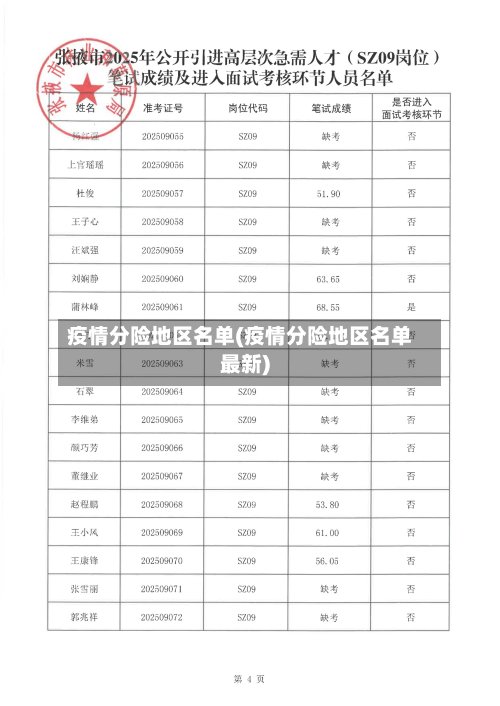 疫情分险地区名单(疫情分险地区名单最新)-第2张图片