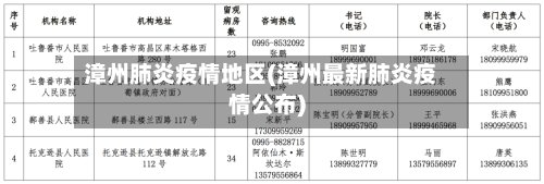漳州肺炎疫情地区(漳州最新肺炎疫情公布)