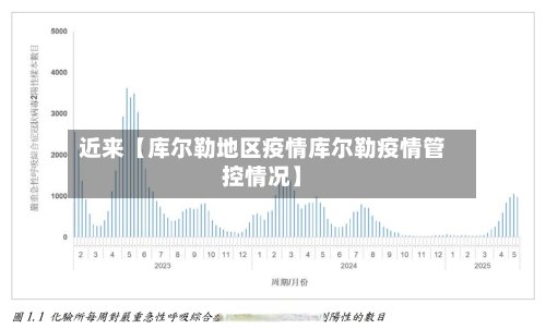 近来【库尔勒地区疫情库尔勒疫情管控情况】