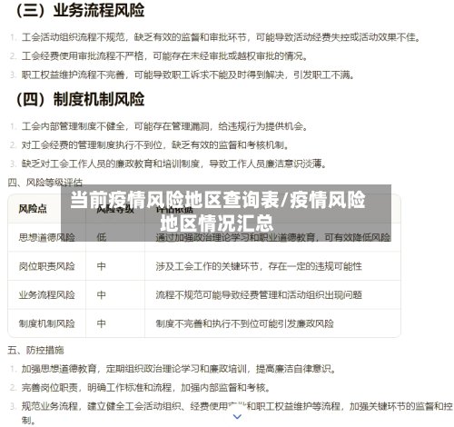 当前疫情风险地区查询表/疫情风险地区情况汇总-第2张图片