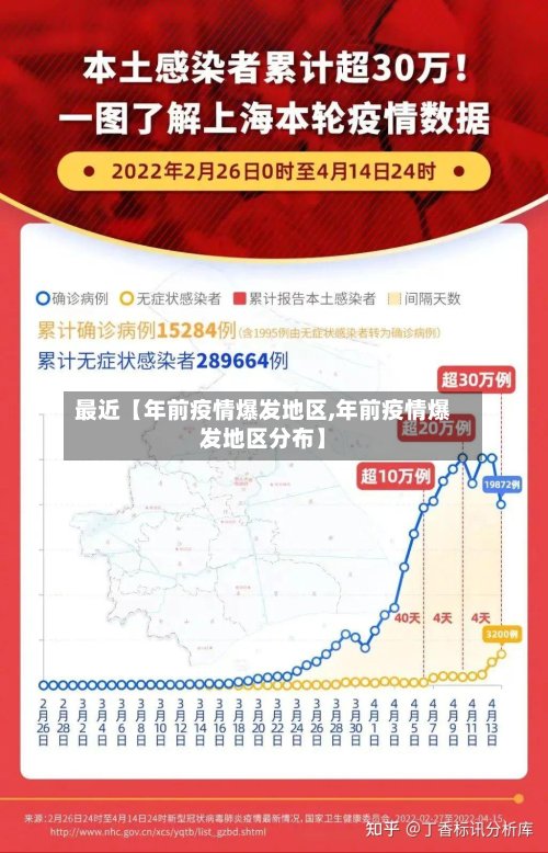 最近【年前疫情爆发地区,年前疫情爆发地区分布】-第3张图片